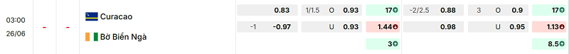 Bảng kèo mới nhất trận Curacao vs Bờ Biển Ngà Bảng kèo mới nhất trận Curacao vs Bờ Biển Ngà